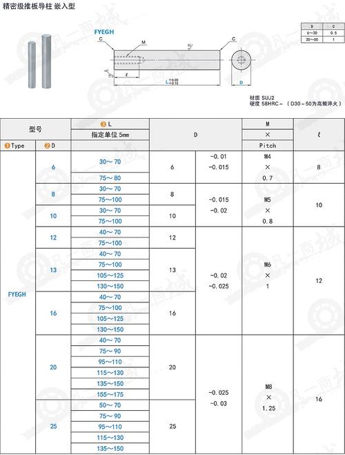 精密级推板导柱 嵌入型