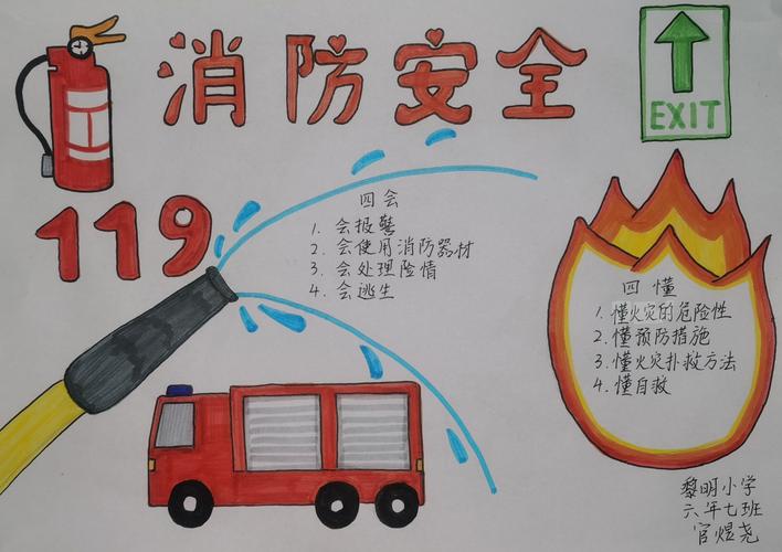 消防安全手抄报
