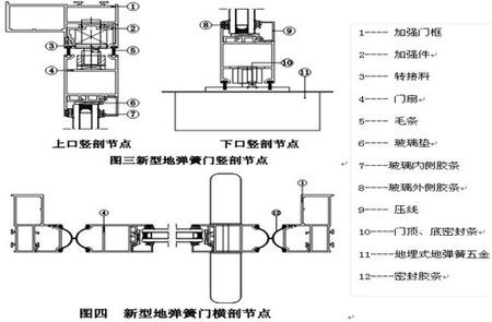 玻璃门下沉了 和地板擦一起了,地弹簧怎样调整
