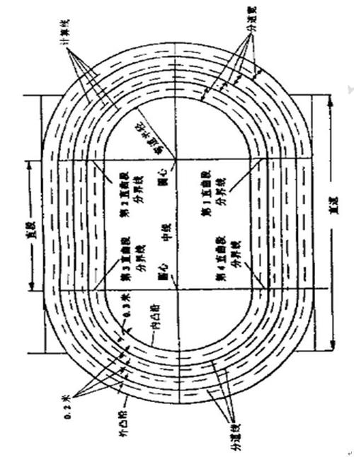 一,半圆式田径场的结构