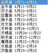 二月十二是什么星座