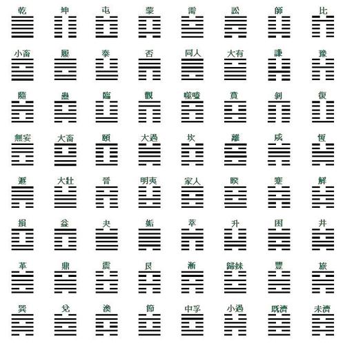 易经基础:背诵六十四卦卦名,卦象
