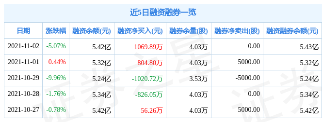 华铁股份11月2日资金流向解析_股票频道_证券之星