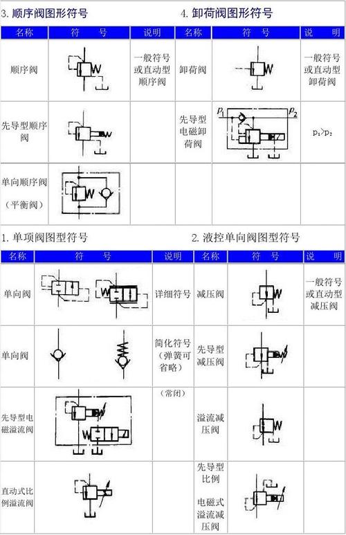 液压阀符号大全