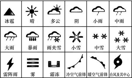 展开全部 三角形是冰雹 向左转  向右转