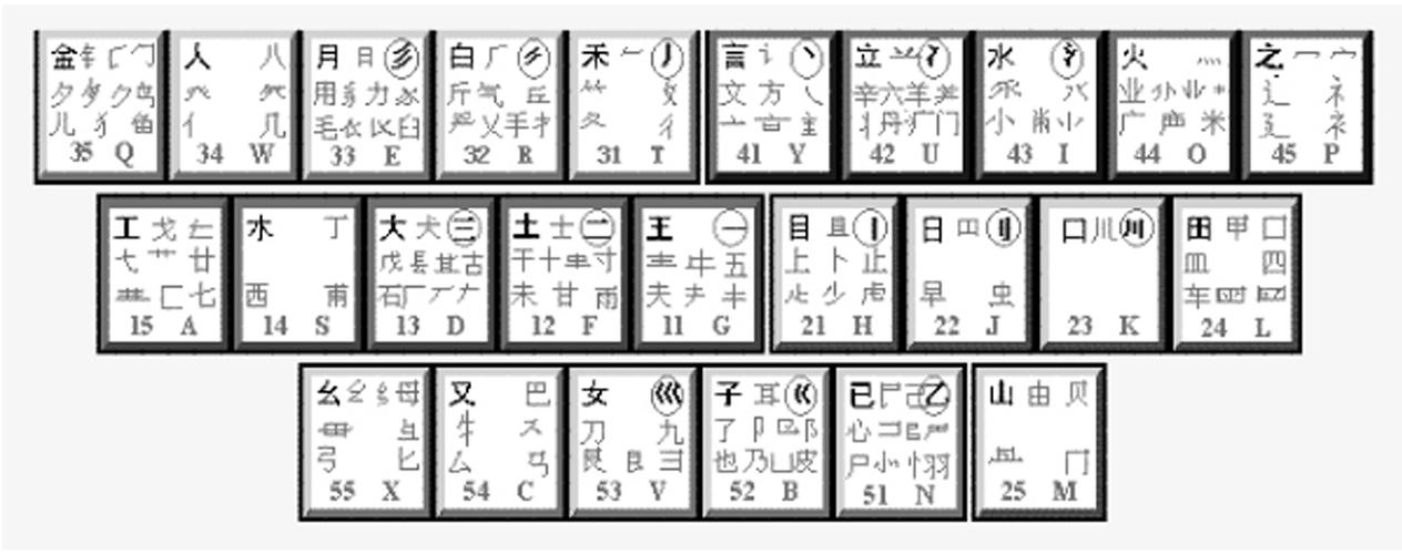 五笔字型输入法