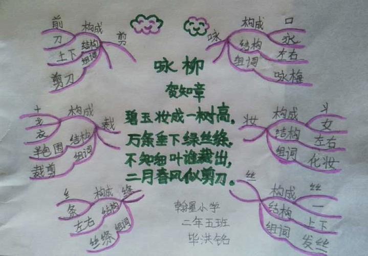 思维导图——《咏柳》识字篇