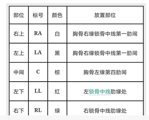 心电监护仪的导联位置