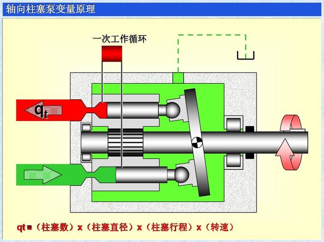 柱塞泵的工作原理ppt