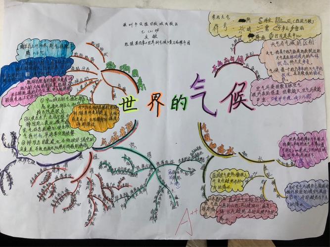 702班地理思维导图优秀作业——世界的气候
