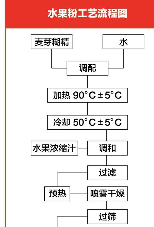 ofk牌进口天然西印度樱桃水果粉针叶樱桃浓缩果汁粉固体饮料益生
