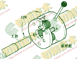 滚压头滚丝