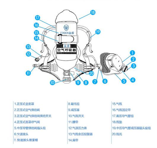 正压式空气呼吸器结构