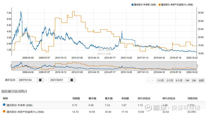 卖出止损; 三,本月操作情况 本月买入:600153建发股份,股票基本信息如