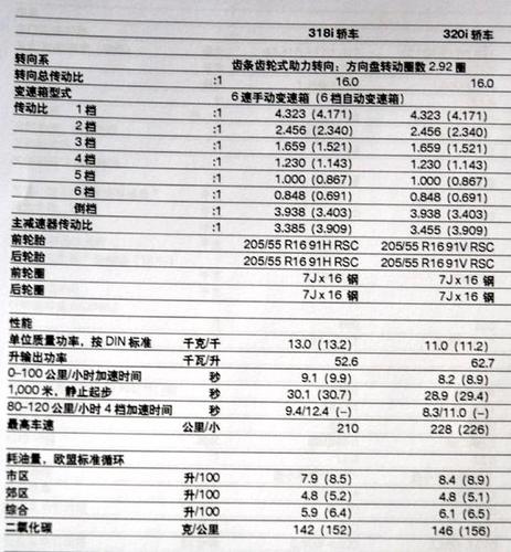 09款小改款宝马3系参数曝光 预计年内国产