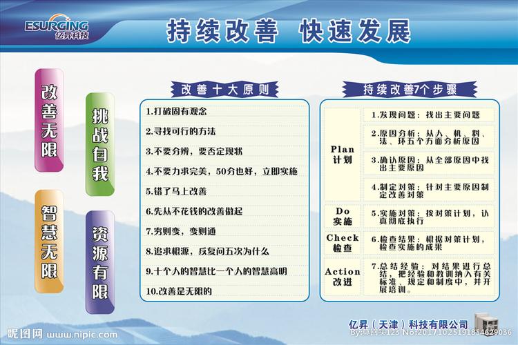 亿升持续改善快速发展看板图片