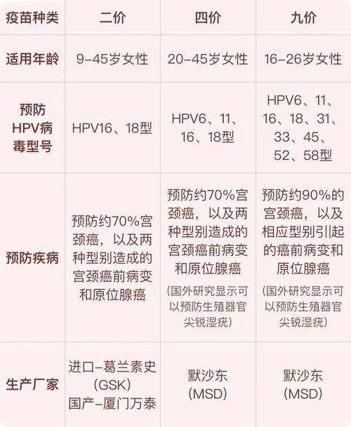 hpv疫苗多少钱一针需要打几针