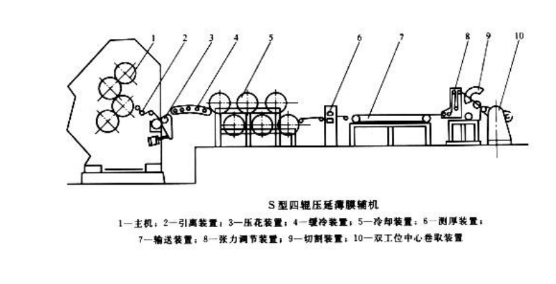 首页 帮助中心 压延薄膜 压延薄膜    压延工艺是利用压延机辊筒之间