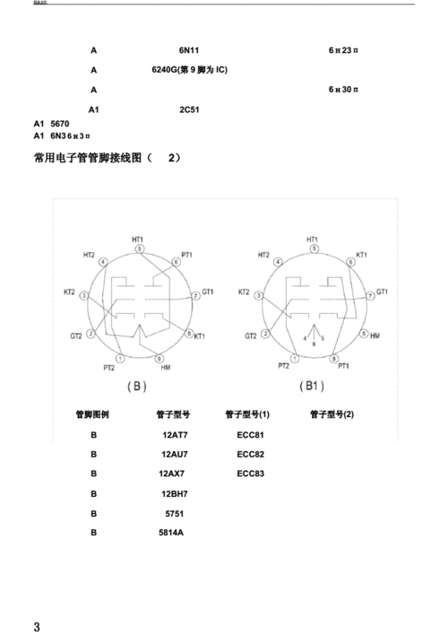 常用电子管管脚接线图.docx 17页