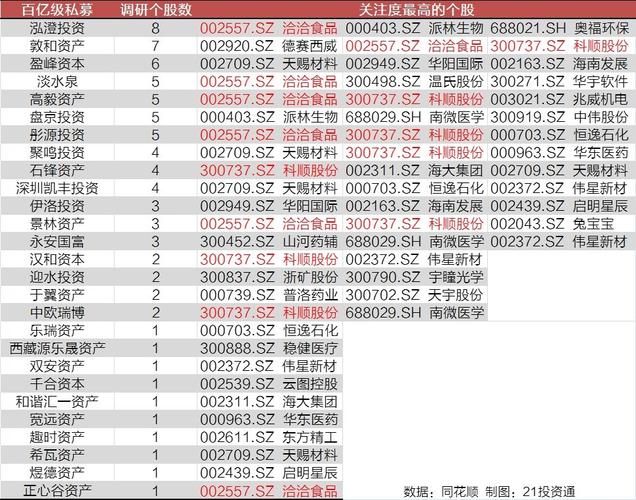 天赐材料 63.14 -0.46(-0.72%) _ 股票行情 _ 东方