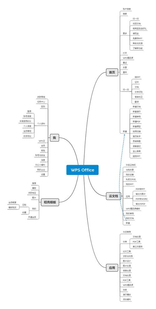产品分析wpsoffice为何快速崛起