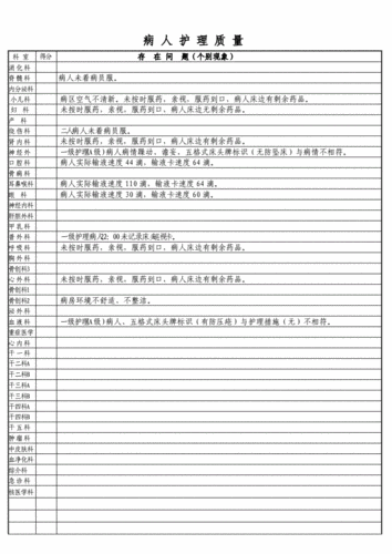 优质护理务金点子.doc