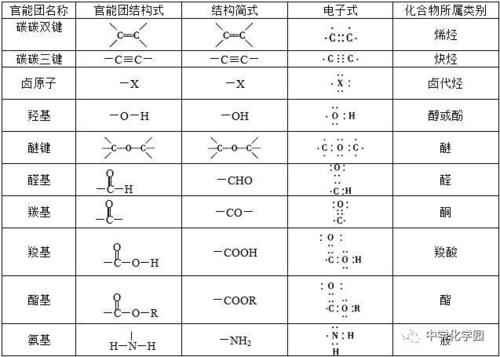 选修5有机物常见官能团及性质!