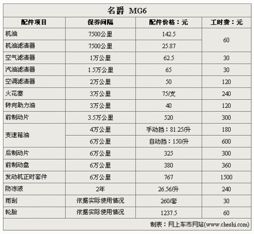 名爵保养保养费用