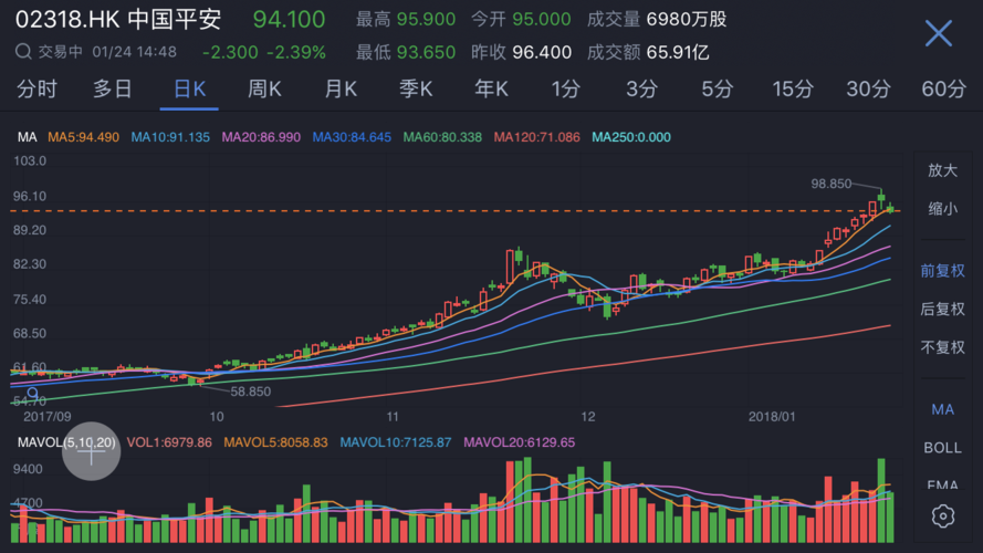 $中国平安(601318.sh)$
