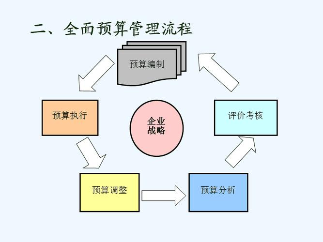 08第八章_全面预算管理.ppt