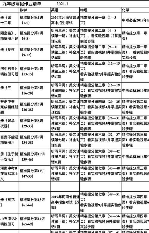 同舟共济育栋梁 砥砺前行谱新篇 ——九年级寒假作业监督工作总结