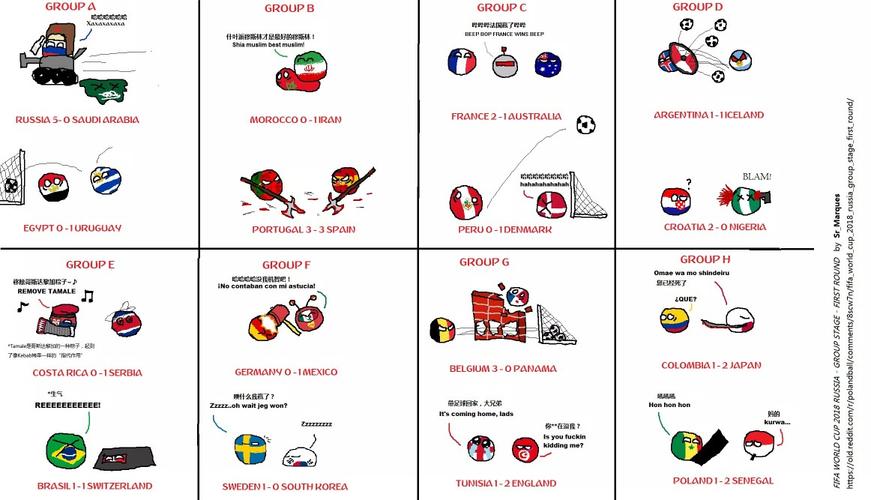 波兰球之世界杯小组赛决赛进程-堆糖,美好生活研究所