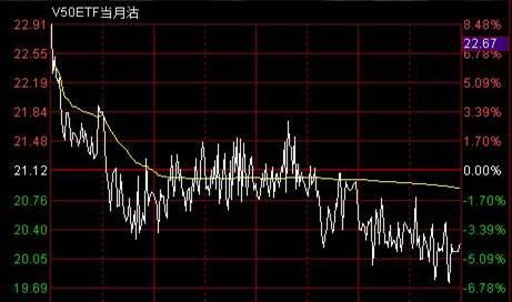 股票期权日报(20181214)
