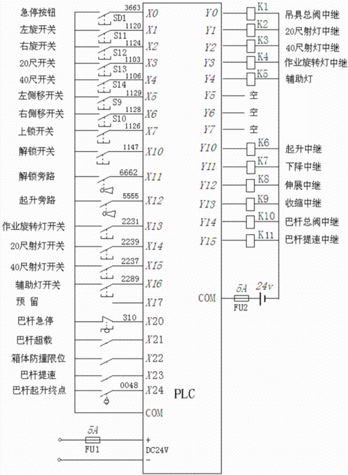 一种用于港口,码头集装箱正面吊的电气控制系统的制作