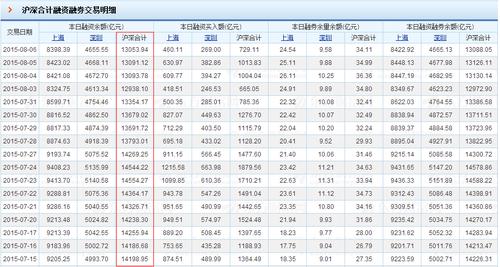 54 601989.sh 中国重工 102.53 601166.sh 兴业银行 84.43 600837.