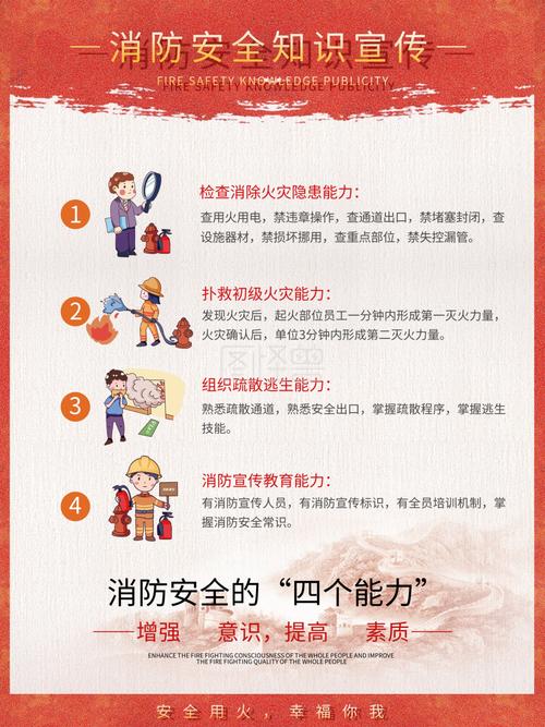 消防海报消防安全的四个能力