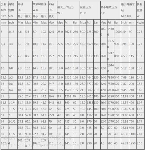 山西rb2二层钢丝编织液压支架软管 钢丝胶管生产