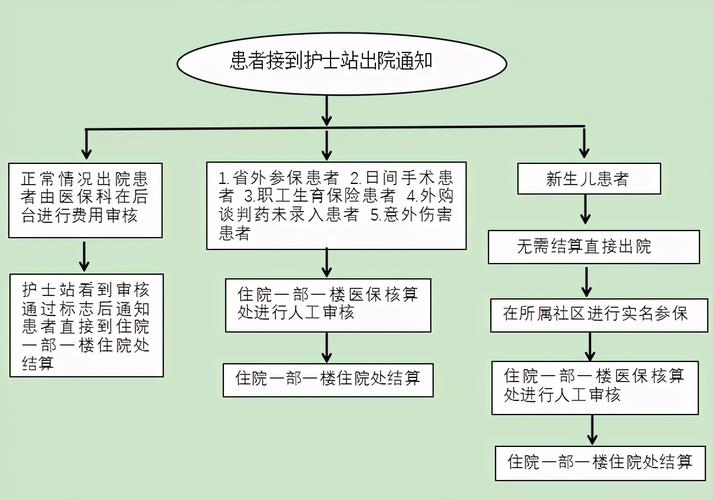 德州市人民医院医保患者入,出院流程须知