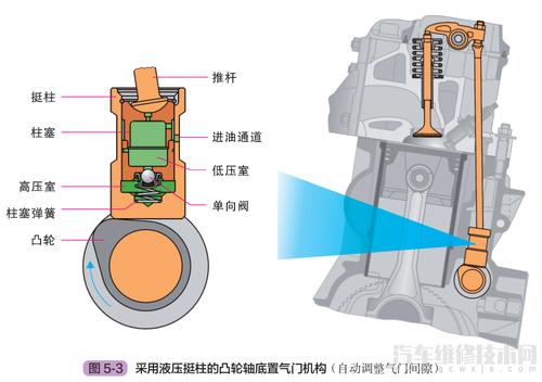 发动机气门机构作用和组成构造(图解) - 汽车维修技术