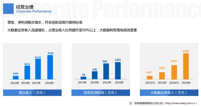 奥维云网从智慧家庭出发探索大数据落地路径