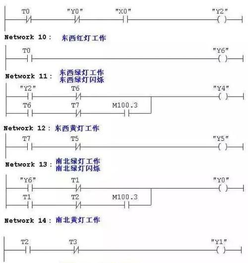 红绿灯,电梯,液体,自动出货机等plc程序案例
