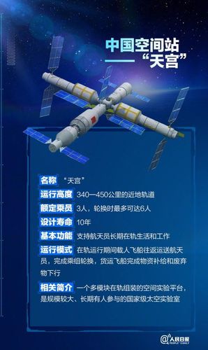 中国空间站天和核心舱,发射成功!
