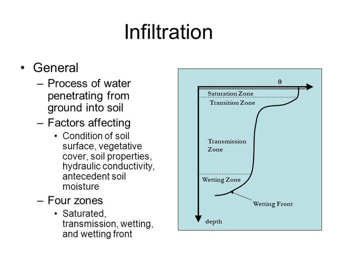 infiltration reading ah sec 4.3 to 4.4.
