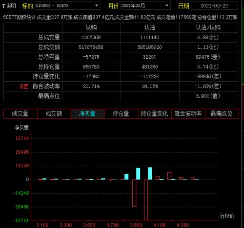 抱团股票的瓦解50etf期权该怎么交易