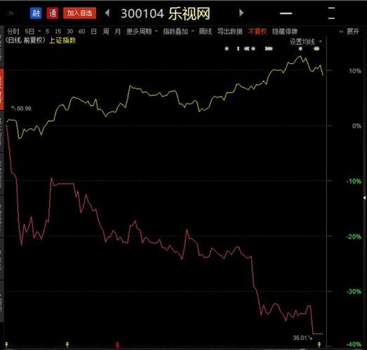 子公司老总离职,股价暴跌(9月19日复牌以来跌去40%),股票停牌,乐视