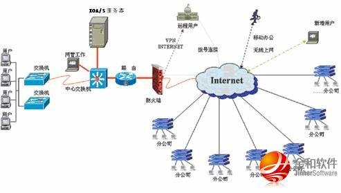 系统应用拓扑图