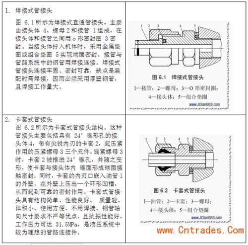 液压胶管接头@液压接头厂家介绍卡套式接头与焊接式接头的区别