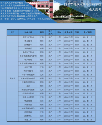 2021年吉林四平农村成人高等专科学校招生简章