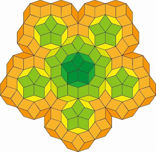 伊斯兰图案,彭罗斯密铺和天外陨石:穿越时空的科学艺术碰撞