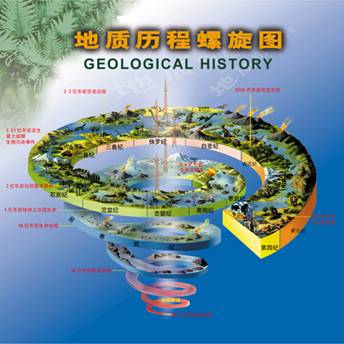地质年代螺旋图,剖面图